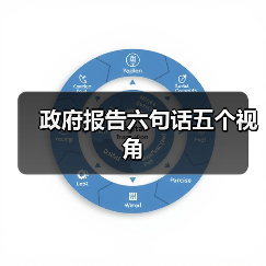 政府报告六句话五个视角(图1) 政府报告六句话五个视角(图1)