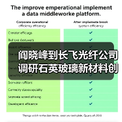阎晓峰到长飞光纤公司调研石英玻璃新材料创新研发情况(图1) 阎晓峰到长飞光纤公司调研石英玻璃新材料创新研发情况(图1)
