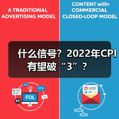 什么信号?2022年CPI有望破“3”?(图4) 什么信号?2022年CPI有望破“3”?(图4)
