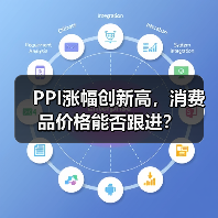 PPI涨幅创新高，消费品价格能否跟进？（图1）