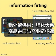 稳外贸保供:强化大宗商品进口与产业链畅通(图1) 稳外贸保供:强化大宗商品进口与产业链畅通(图1)
