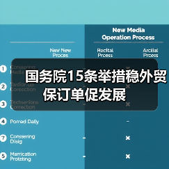 国务院15条举措稳外贸保订单促发展(图4) 国务院15条举措稳外贸保订单促发展(图4)