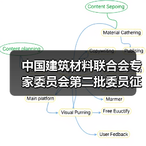 中国建筑材料联合会专家委员会第二批委员征集启动(图2) 中国建筑材料联合会专家委员会第二批委员征集启动(图2)