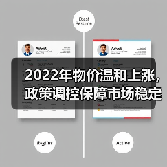 2022年物价温和上涨，政策调控保障市场稳定（图1）