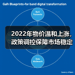 2022年物价温和上涨，政策调控保障市场稳定（图3）