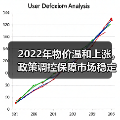 2022年物价温和上涨，政策调控保障市场稳定（图2）
