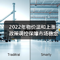 2022年物价温和上涨，政策调控保障市场稳定（图4）