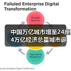 中国万亿城市增至24座 4万亿经济总量城市诞生（图4）