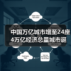 中国万亿城市增至24座 4万亿经济总量城市诞生（图3）