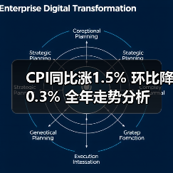 CPI同比涨1.5% 环比降0.3% 全年走势分析（图4）