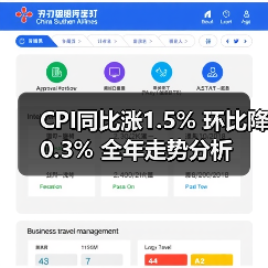 CPI同比涨1.5% 环比降0.3% 全年走势分析（图2）