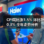 CPI同比涨1.5% 环比降0.3% 全年走势分析（图1）