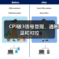 CPI破3信号显现,通胀温和可控(图3) CPI破3信号显现,通胀温和可控(图3)