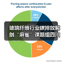 玻璃纤维行业碳排放解剖“麻雀”课题组四川重庆调研（图3）