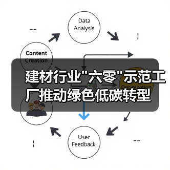建材行业 建材行业