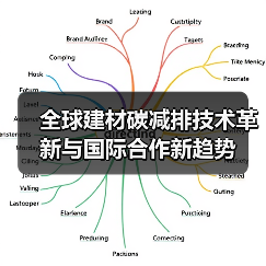 全球建材碳减排技术革新与国际合作新趋势(图2) 全球建材碳减排技术革新与国际合作新趋势(图2)
