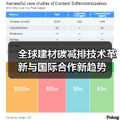 全球建材碳减排技术革新与国际合作新趋势(图3) 全球建材碳减排技术革新与国际合作新趋势(图3)
