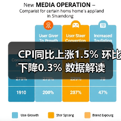 CPI同比上涨1.5% 环比下降0.3% 数据解读(图4) CPI同比上涨1.5% 环比下降0.3% 数据解读(图4)