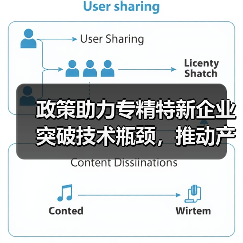 政策助力专精特新企业突破技术瓶颈，推动产业链升级（图4）