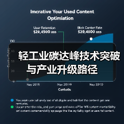 轻工业碳达峰技术突破与产业升级路径（图1）