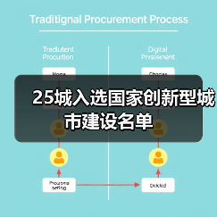 25城入选国家创新型城市建设名单（图4）