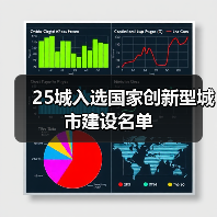 25城入选国家创新型城市建设名单（图1）