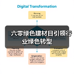 六零绿色建材日引领行业绿色转型(图1) 六零绿色建材日引领行业绿色转型(图1)