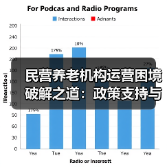 民营养老机构运营困境破解之道:政策支持与资金优化(图1) 民营养老机构运营困境破解之道:政策支持与资金优化(图1)