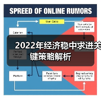 2022年经济稳中求进关键策略解析(图4) 2022年经济稳中求进关键策略解析(图4)