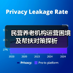 民营养老机构运营困境及帮扶对策探析(图3) 民营养老机构运营困境及帮扶对策探析(图3)