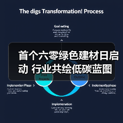 首个六零绿色建材日启动 行业共绘低碳蓝图(图2) 首个六零绿色建材日启动 行业共绘低碳蓝图(图2)