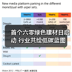 首个六零绿色建材日启动 行业共绘低碳蓝图(图3) 首个六零绿色建材日启动 行业共绘低碳蓝图(图3)
