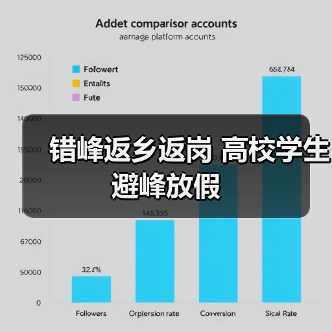 错峰返乡返岗 高校学生避峰放假（图4）