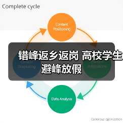 错峰返乡返岗 高校学生避峰放假（图2）