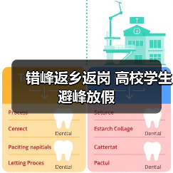 错峰返乡返岗 高校学生避峰放假（图1）
