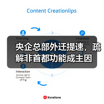 央企总部外迁提速，疏解非首都功能成主因（图4）