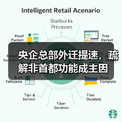央企总部外迁提速，疏解非首都功能成主因（图3）