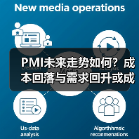 PMI未来走势如何？成本回落与需求回升或成关键（图3）