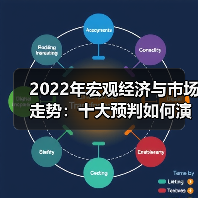 2022年宏观经济与市场走势：十大预判如何演变？（图4）