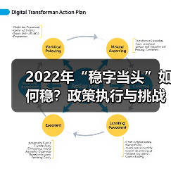 2022年“稳字当头”如何稳？政策执行与挑战分析（图4）