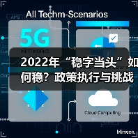 2022年“稳字当头”如何稳？政策执行与挑战分析（图3）
