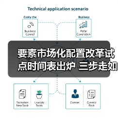 要素市场化改革如何推动区域协调发展？