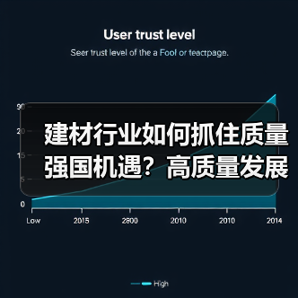 建材行业如何抓住质量强国机遇?高质量发展新路径解析(图4) 建材行业如何抓住质量强国机遇?高质量发展新路径解析(图4)