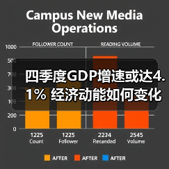 四季度GDP增速或达4.1% 经济动能如何变化?(图3) 四季度GDP增速或达4.1% 经济动能如何变化?(图3)