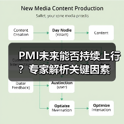 PMI未来能否持续上行？专家解析关键因素