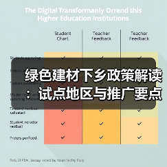 绿色建材下乡政策解读：试点地区与推广要点全解析（图4）