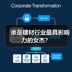 谁是建材行业最具影响力的女杰？（图4）