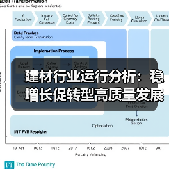 建材行业运行分析：稳增长促转型高质量发展对策（图1）
