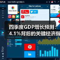 四季度GDP增长预测：4.1%背后的关键经济指标（图2）