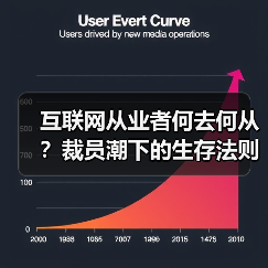 互联网从业者何去何从？裁员潮下的生存法则（图1）